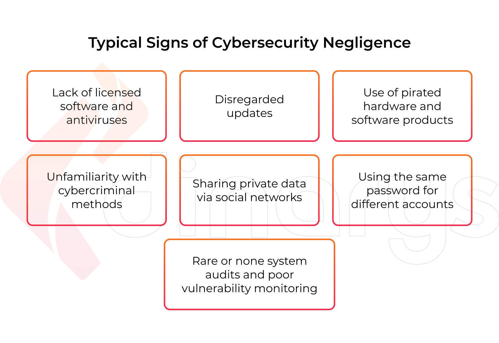 Typical Signs of Cybersecurity Negligence